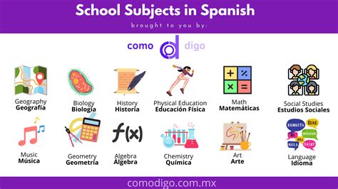 Grab them HERE. . All subjects in spanish